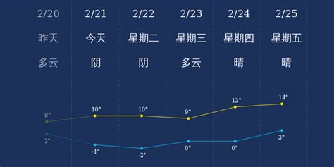 2月21日西安天气早知道_手机新浪网