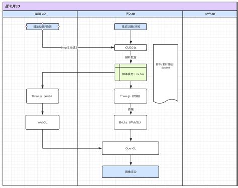 如何绘制生产管理流程图,教你快速绘制流程图_ITPUB博客