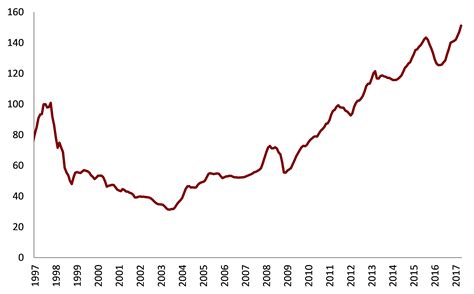 生日快乐 昨天法新社说：回归25年后，香港经济前途未ト。自1997年以来，香港的GDP已从相当于中国大陆的18%下降到2020年的... - 雪球