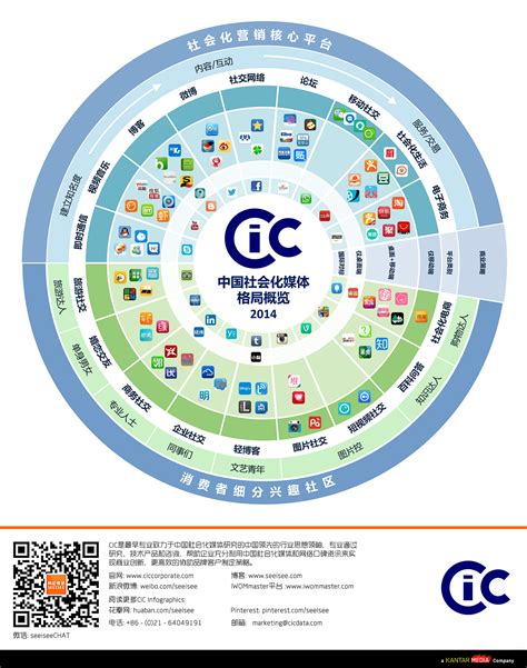 《2020中国社会化媒体营销市场分析报告》|数字化转型带来新机遇__财经头条
