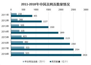 网站市场分析报告_2022-2028年中国网站行业前景研究与投资前景分析报告_产业研究报告网