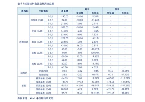 2024油价调整窗口时间表一览 (附调整详情)- 上海本地宝