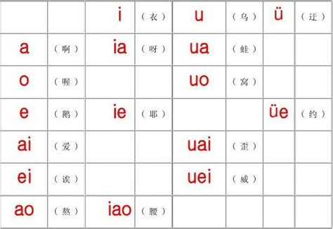 汉语拼音声母韵母表_word文档在线阅读与下载_文档网