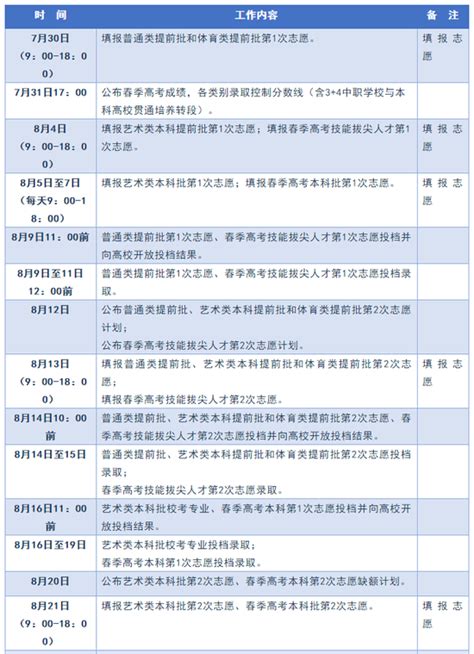2022北京高考本科提前批录取时间及录取结果查询入口_五米高考