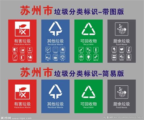 苏州垃圾分类标识设计图__广告设计_广告设计_设计图库_昵图网nipic.com