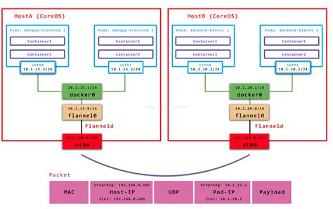 kubernetes中port、target port、node port的对比分析，以及kube-proxy代理-阿里云开发者社区