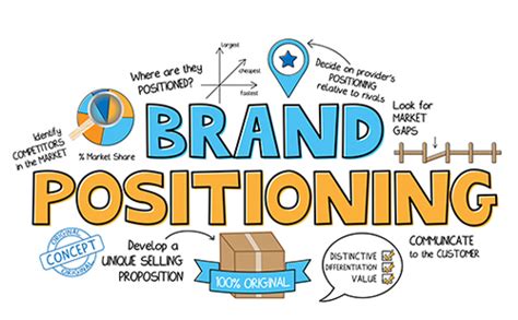 如何做好品牌定位及相关营销策划-尚略品牌营销策划公司定位研究