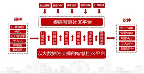 智慧社区-产品-黑龙江大数据产业发展有限公司-黑龙江大数据产业发展有限公司