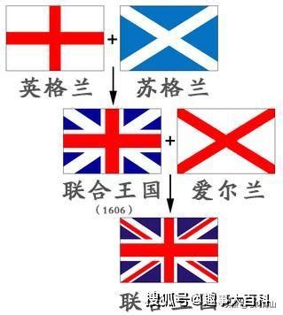 英格兰、苏格兰、威尔士与北爱尔兰_英国_萨克逊人来_王国
