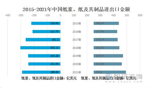 2021-2027年中国造纸行业市场竞争现状及发展趋势分析报告_智研咨询
