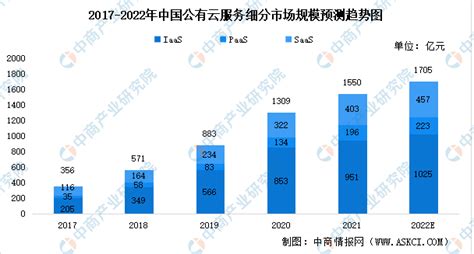 2021中国企业服务云图」权威发布，销帮帮位列CRM品类榜首|云图|中国企业|数字化_新浪新闻
