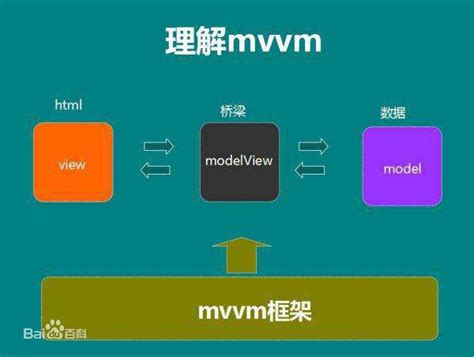 vue中MVVM原理及其实现-CSDN博客