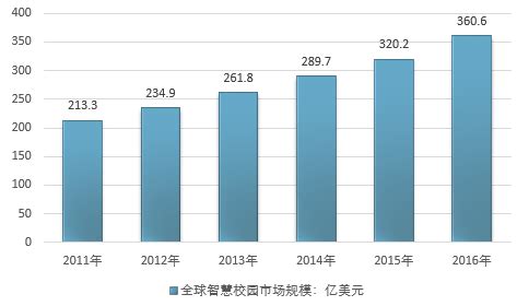 网络安全服务市场分析报告_2022-2028年中国网络安全服务市场全景调查与未来前景预测报告_产业研究报告网