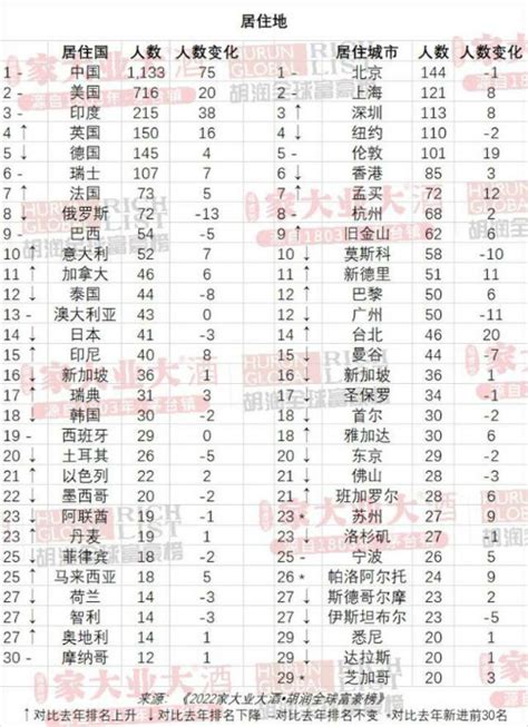 中国明星十大首富名单,中明星20,中明星过亿的人(第5页)_大山谷图库