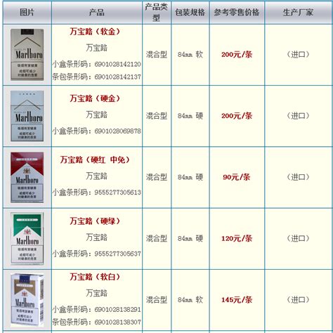 白万宝路香烟价格表图 _排行榜大全