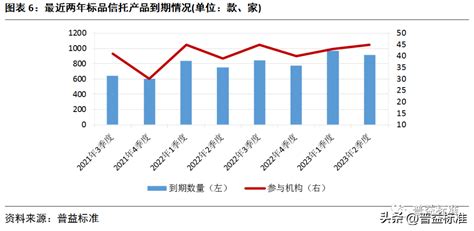 一年期信托收益率下降_中国银行保险报网