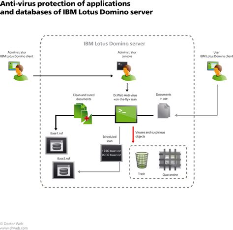 IBM Lotus Notes and Domino 8 Beta Free Download with Email Recall and ...