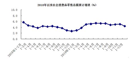 中国2018年gdp总量是多少，近年来gdp总量的变化趋势如何？- 理财技巧_赢家财富网
