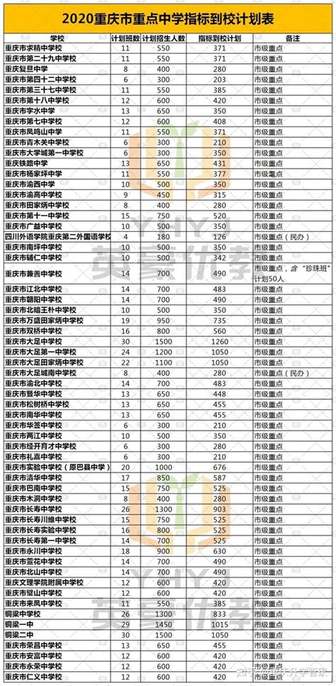 2019年重庆联招中考录取分数线为564分_2019中考分数线_中考网