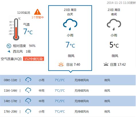 陕西渭南今天24小时天气预报查询，今日白天天气，夜间天气情况怎么样_百度知道