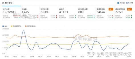 【B2C信息图】2013年2月B2C网站流量排名 - SEO&SEM