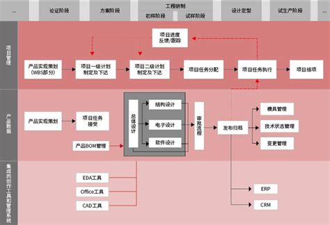 PLM系统介绍_上海虹点智能科技有限公司