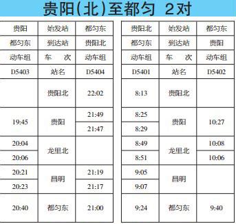 贵广高铁动车D3522次动车时刻表