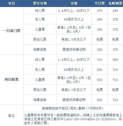 上海迪士尼门票什么时候涨价2021-上海迪士尼涨价后门票多少钱2021-趣丁网