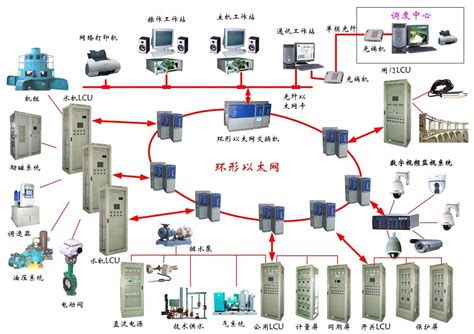 计算机信息网络-产品中心 - 江苏连峰信息科技发展有限公司