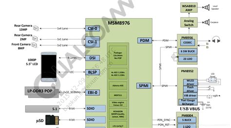 高通骁龙MSM8976处理器datasheet资料下载-CSDN博客
