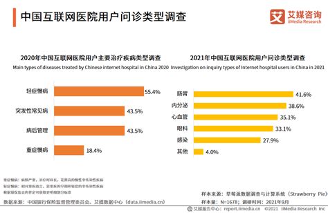 2021年中国医院互联网影响力排行榜公布！泰心医院入围前十！