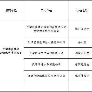 天津水务集团滨海水务有限公司2021年面向社会公开招聘公告_人员_岗位_笔试