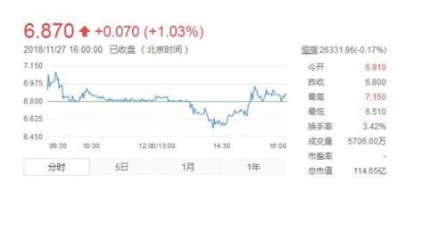 香港股票交易app - eMO! |光大证券国际
