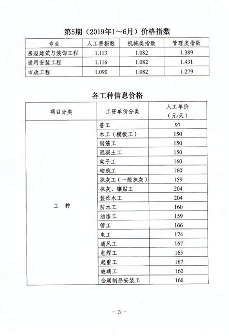 【徐州】2014年1月材料市场指导价_人工费市场信息_土木在线