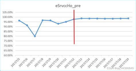 ESRVCC准备阶段优化提升方案-CSDN博客