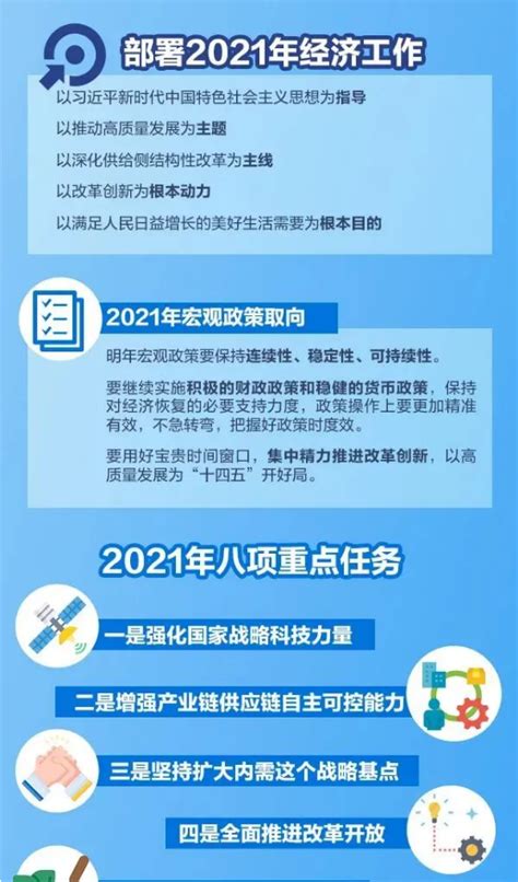 惠企易点通-国家-《一图读懂2020年中央经济工作会议》