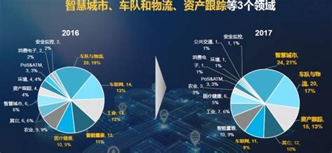 2018年中国IT 互联网发展现状及演进历程分析（图）_观研报告网