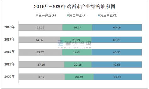 2021年黑龙江鸡西统计师报名时间：8月6日至16日