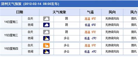 郑州 天气预报_郑州30天天气预报查询 - 随意云