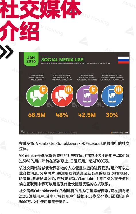 全球互联网产业研究之俄罗斯篇（二）：社交媒体介绍及社交媒体营销研究 | 人人都是产品经理