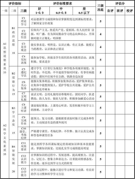 辽宁省高中生综合素质评价信息管理平台使用方法