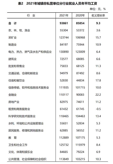 江西省2021年社会平均工资、在岗职工平均工资（社平工资）2022发布 - 粤律网