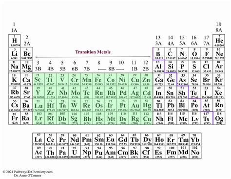 Periodic Table Wallpapers - Science Notes and Projects