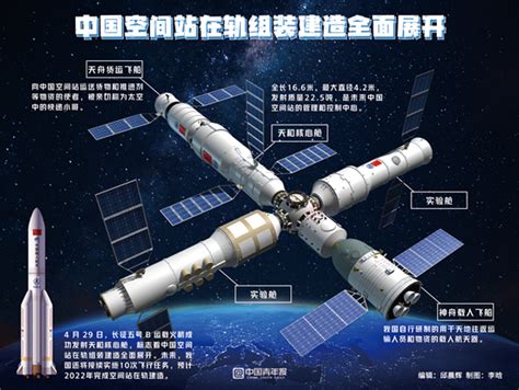 中国空间站到底长啥样？|空间站|航天员|实验舱_新浪新闻
