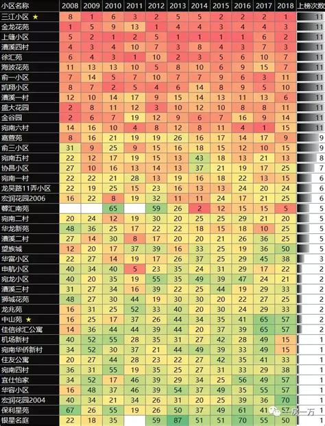 2018年“徐汇区”各板块成交量TOP20的小区排名 - 知乎