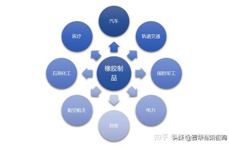 2020中国橡胶工业百强，公示！_名单