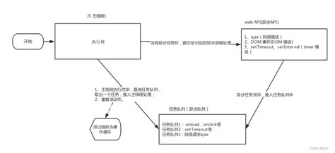 JS进阶(2)--原型与原型链 - Mr.Yan