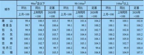2017年农业产品价格行情分析_报告大厅www.chinabgao.com