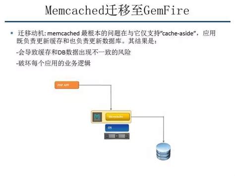 【技术分享】GemFire：12306背后的分布式解决方案-CSDN博客