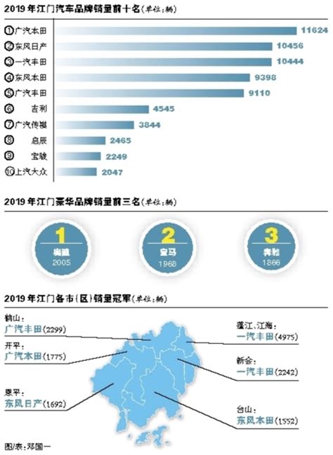 广东城市排名2018最新排名 总面积1.9万平方公里是广东